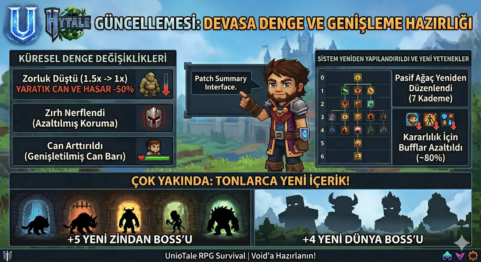 Hytale RPG büyük dengeleme güncellemesi, pasif yetenek ağacı ve yeni dünya bossları.